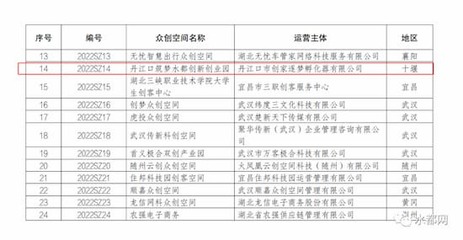 丹江口筑梦水都创新创业园众创空间 获批湖北省级科技企业众创空间资质